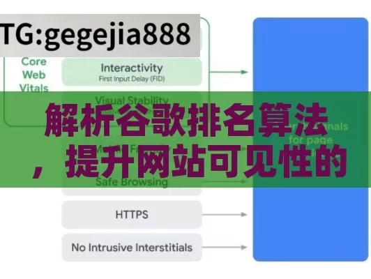 解析谷歌排名算法，提升网站可见性的关键,揭秘谷歌排名算法，提升网站可见性的关键