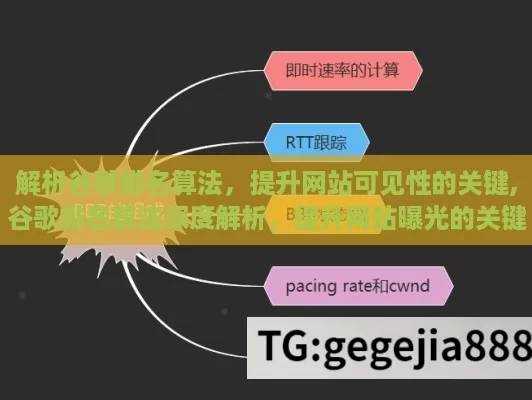 解析谷歌排名算法，提升网站可见性的关键,谷歌排名算法深度解析，提升网站曝光的关键