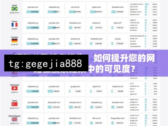 揭秘谷歌排名优化，如何提升您的网站在搜索结果中的可见度？，揭秘谷歌排名优化之道