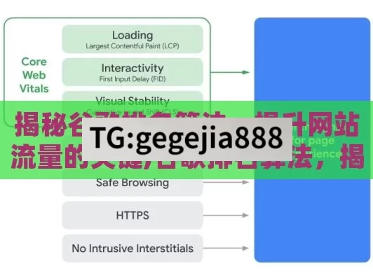 揭秘谷歌排名算法，提升网站流量的关键,谷歌排名算法，揭秘网站成功之道