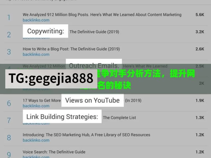 掌握Google SEO与竞争对手分析方法，提升网站排名的秘诀