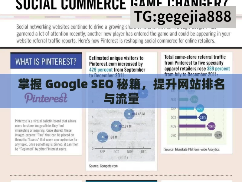 掌握 Google SEO 秘籍，提升网站排名与流量