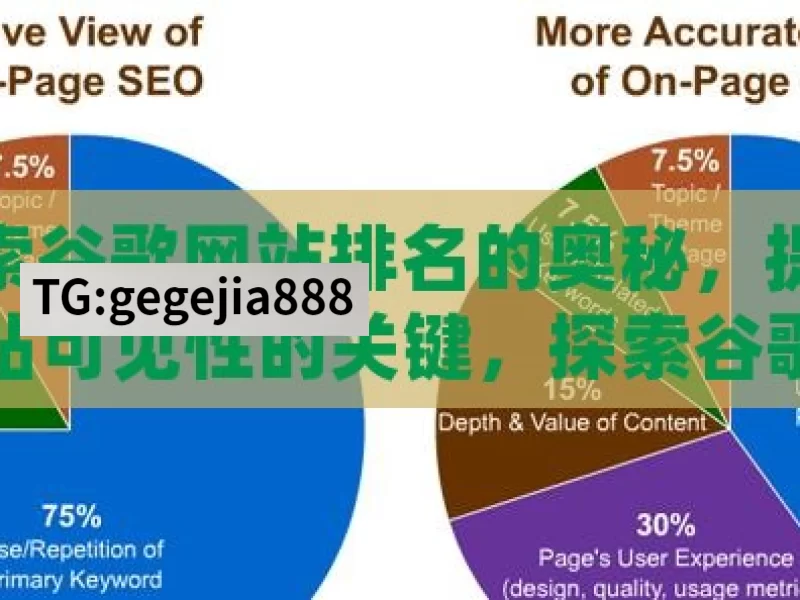 探索谷歌网站排名的奥秘，提升网站可见性的关键，探索谷歌排名奥秘，提升网站可见性