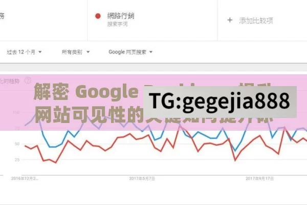 解密 Google Ranking，提升网站可见性的关键如何提升你的网站在Google排名中的位置？