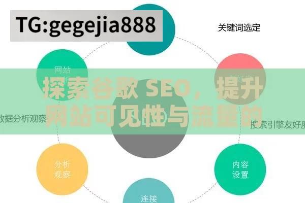 探索谷歌 SEO，提升网站可见性与流量的关键谷歌SEO是什么？揭秘搜索引擎优化的奥秘