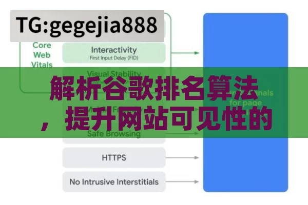 解析谷歌排名算法，提升网站可见性的关键,揭秘谷歌排名算法，提升网站可见性的关键