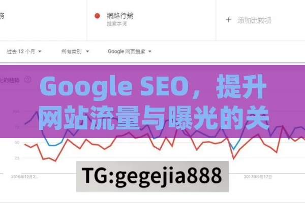 Google SEO，提升网站流量与曝光的关键策略,掌握Google SEO，提升网站排名的秘诀