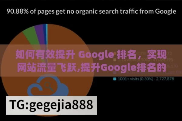 如何有效提升 Google 排名，实现网站流量飞跃,提升Google排名的秘诀