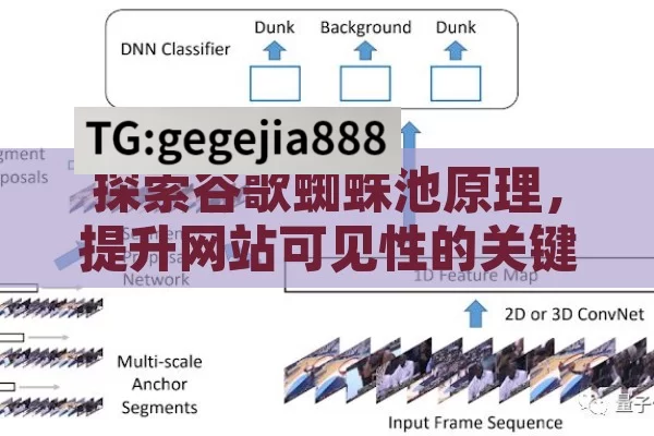 探索谷歌蜘蛛池原理，提升网站可见性的关键,揭秘谷歌蜘蛛池，网络爬虫的高效调度中心