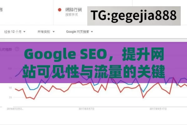 Google SEO，提升网站可见性与流量的关键策略,Google SEO 优化指南，提升网站排名的秘诀