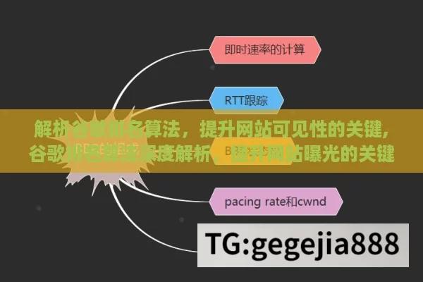 解析谷歌排名算法，提升网站可见性的关键,谷歌排名算法深度解析，提升网站曝光的关键